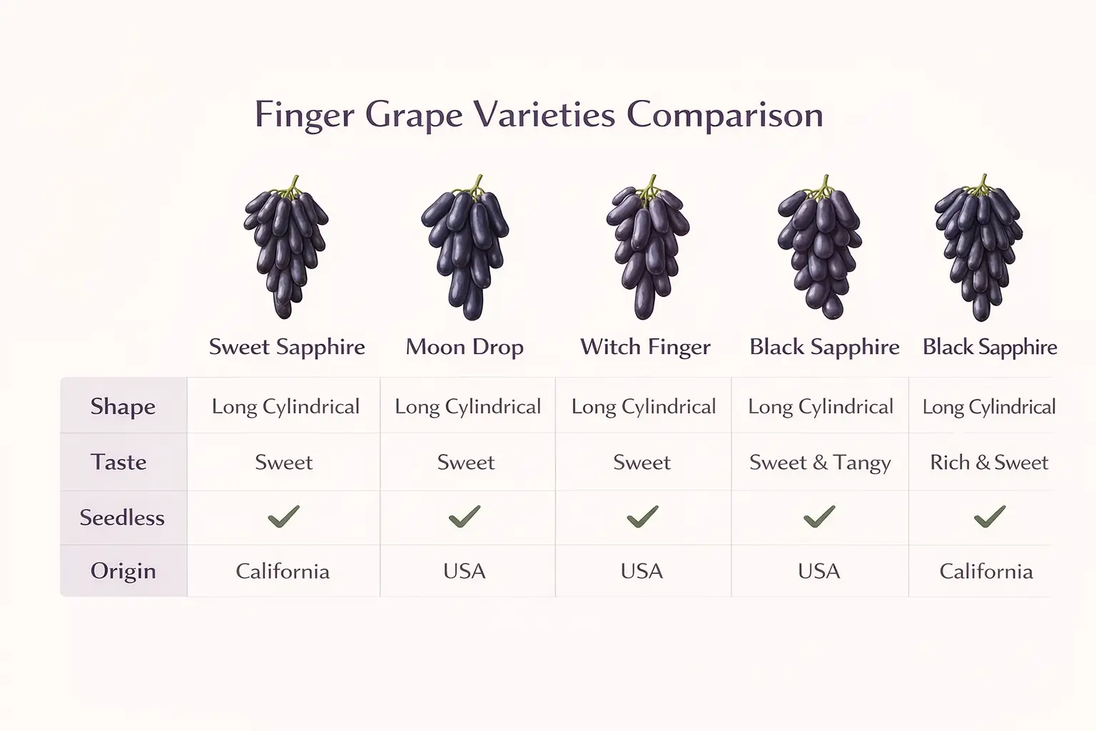 black finger grapes