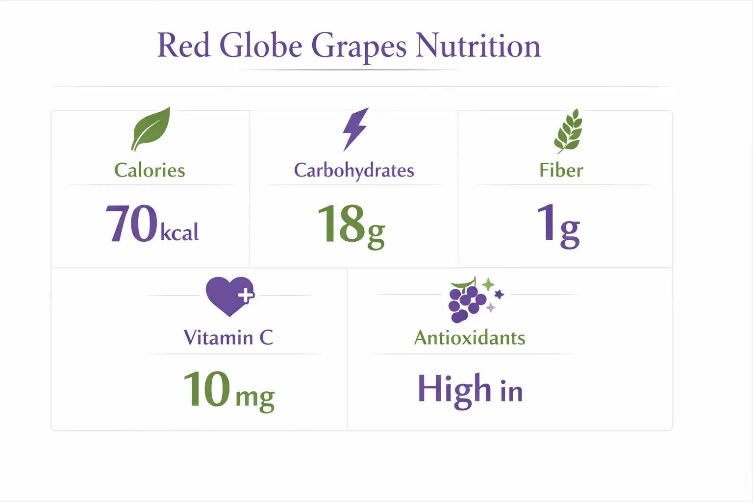 red globe grape