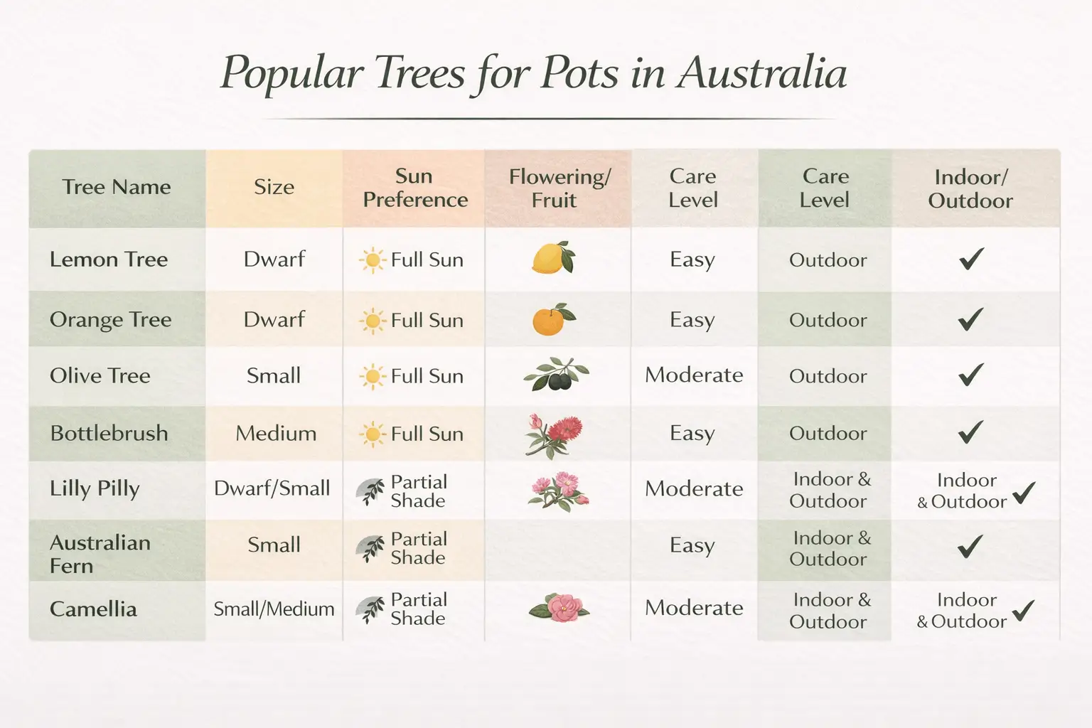 best trees to grow in pots australia