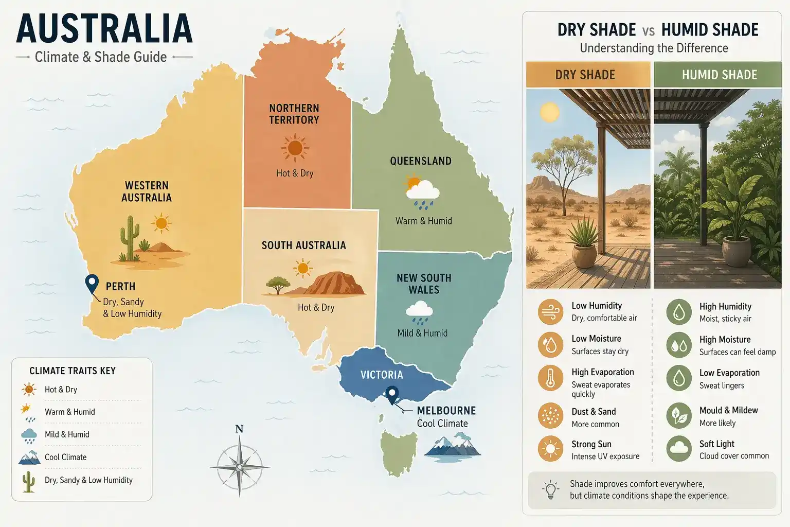 native full shade plants australia