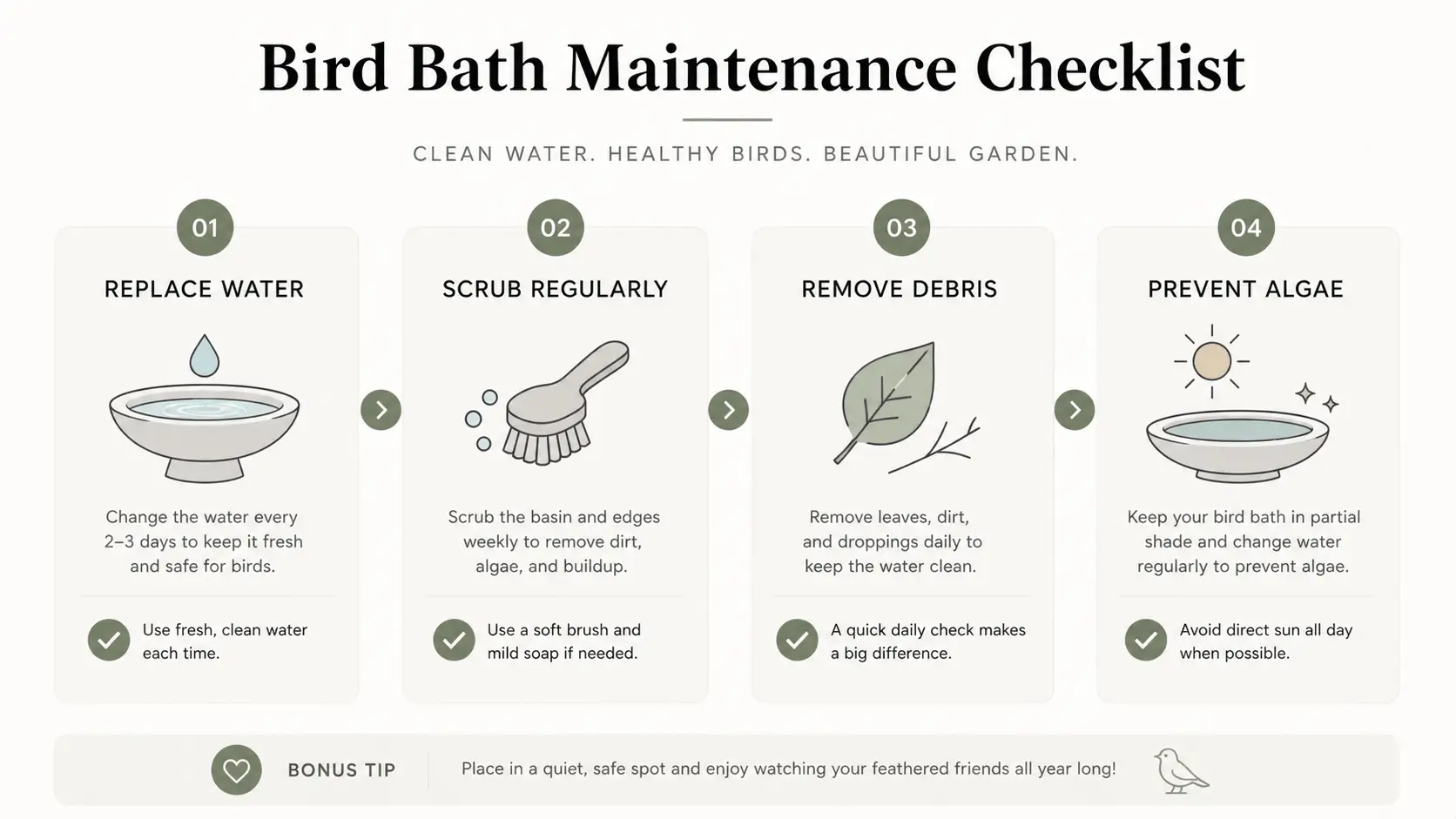 modern bird baths