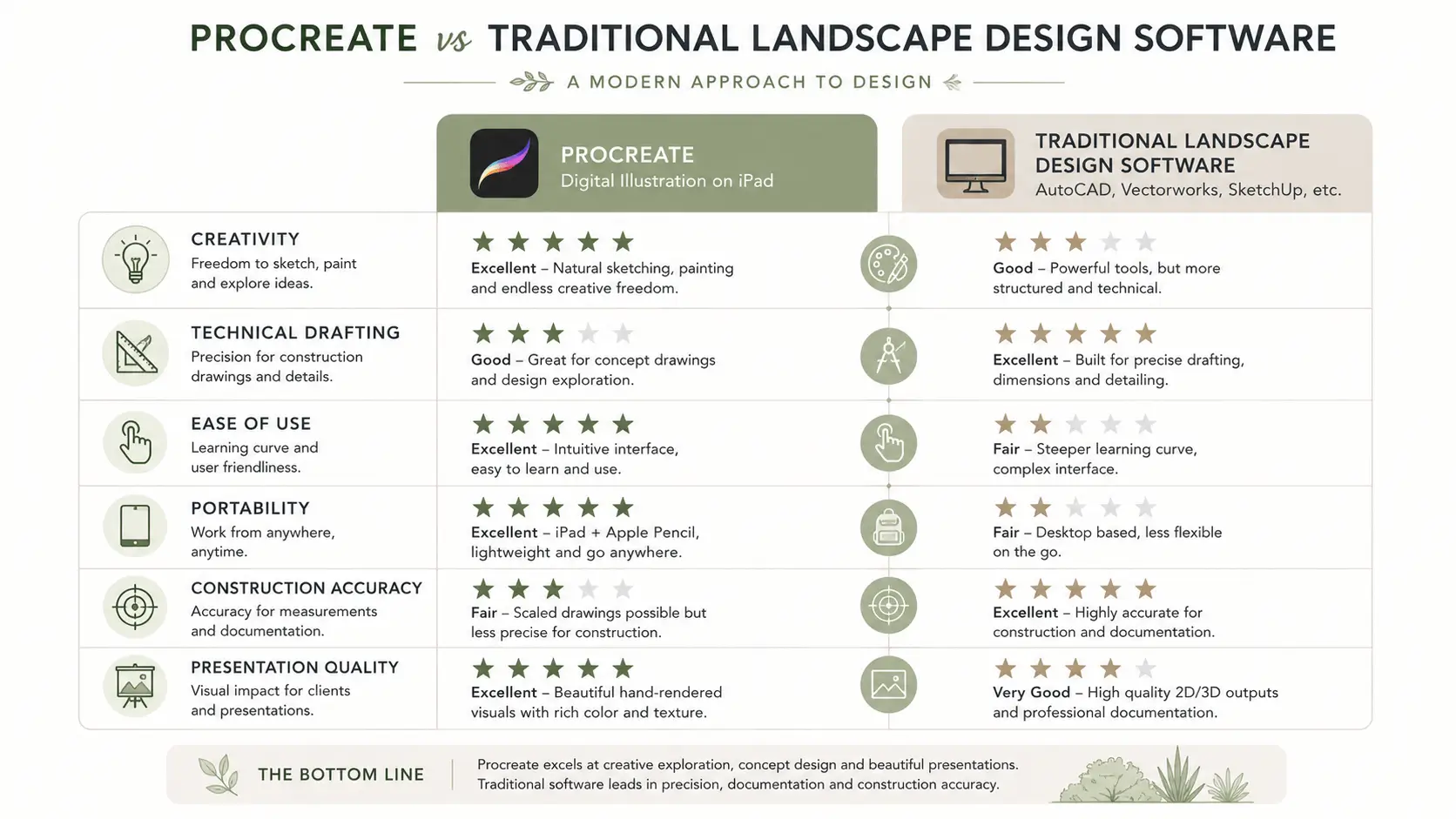 procreate landscape design