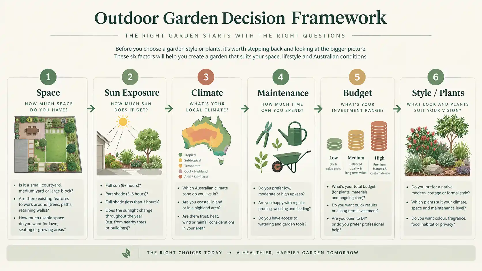 outdoor garden inspirations hub
