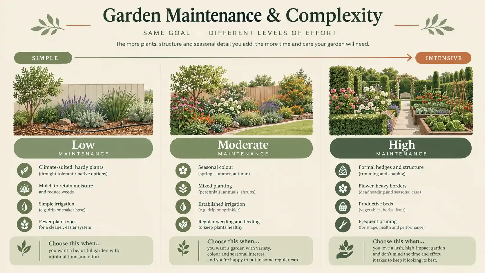 outdoor garden inspirations hub
